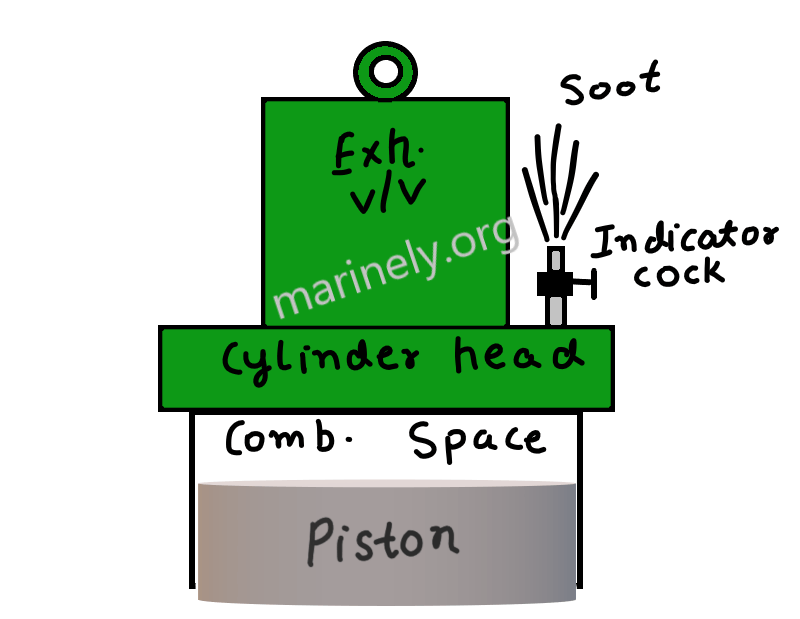 Image for Engine Blowthrough